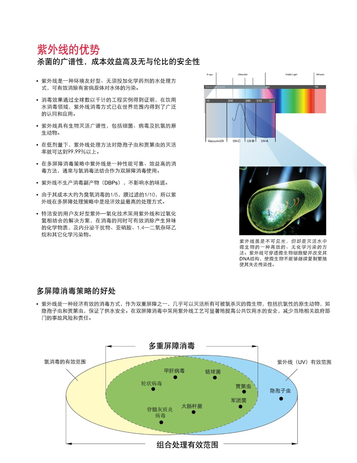 提取自TROJAN紫外自来水_00.jpg